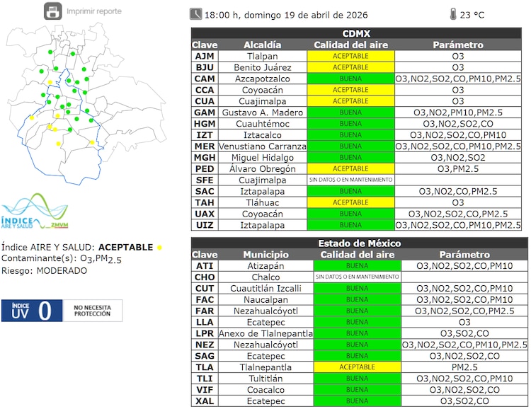 El estado de la calidad del aire a las 18:00 horas de este domingo 19 de abril de 2026 en la Zona Metropolitana del Valle de México.