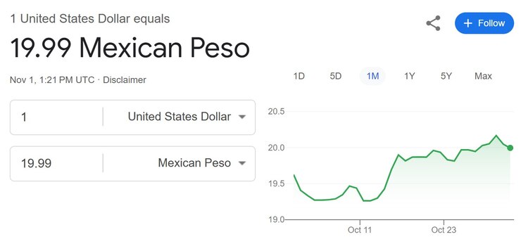 Precio del dólar hoy viernes 1 de noviembre.