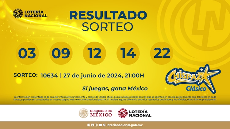Resultados del Chispazo Clásico de hoy 27 de junio del 2024.