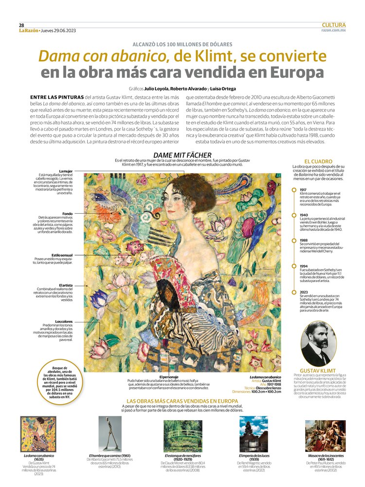 Dama con abanico, de Klimt