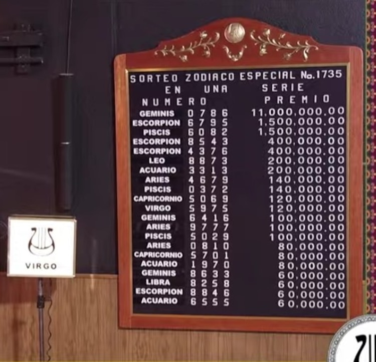 Resultados del Sorteo del 25 de febrero de 2026 de Lotería Nacional.