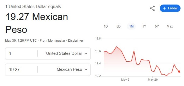 Este es el precio del dólar hoy.