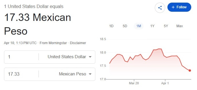 Este es el precio del dólar hoy.