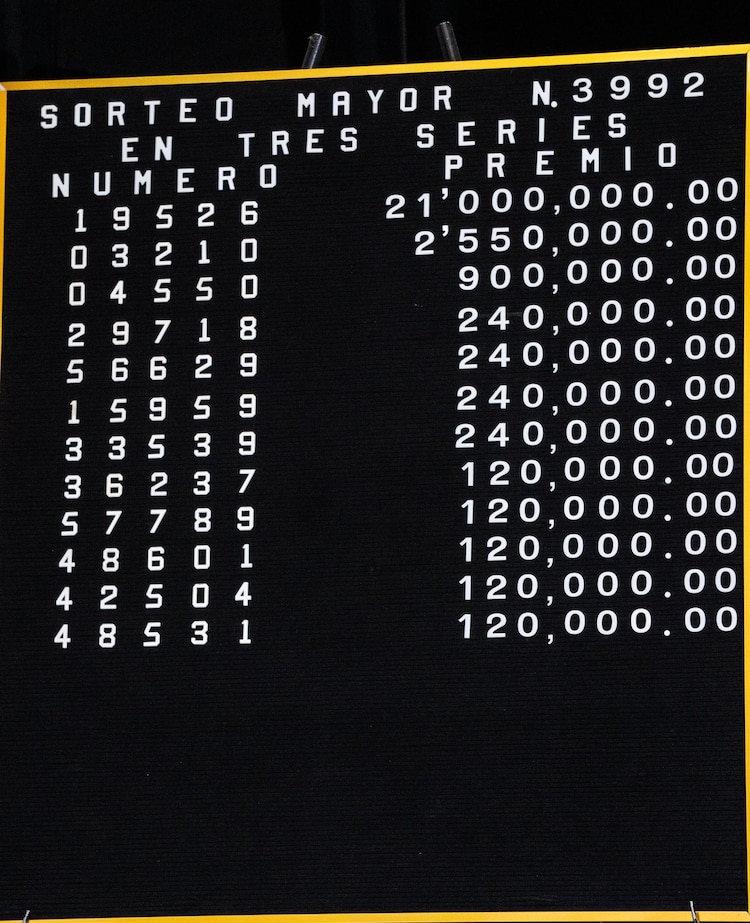 Lista de Ganadores del Sorteo Mayor 3992.