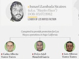 Estados Unidos sancionó al exesposo de Marina del Pilar y a exdirector de Seguridad de Mexicali.