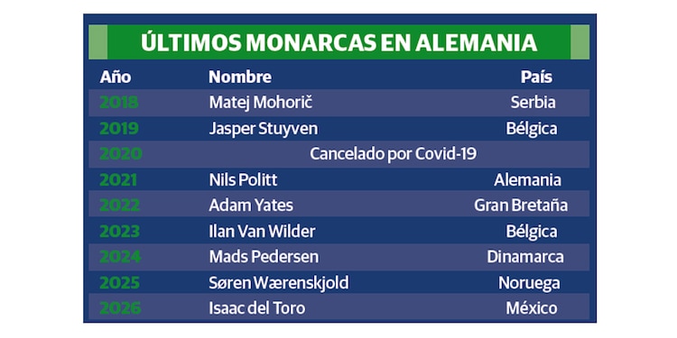 ÚLTIMOS MONARCAS EN ALEMANIA