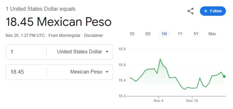 Este es el precio del dólar hoy.