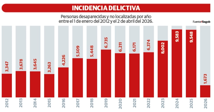 INCIDENCIA DELICTIVA