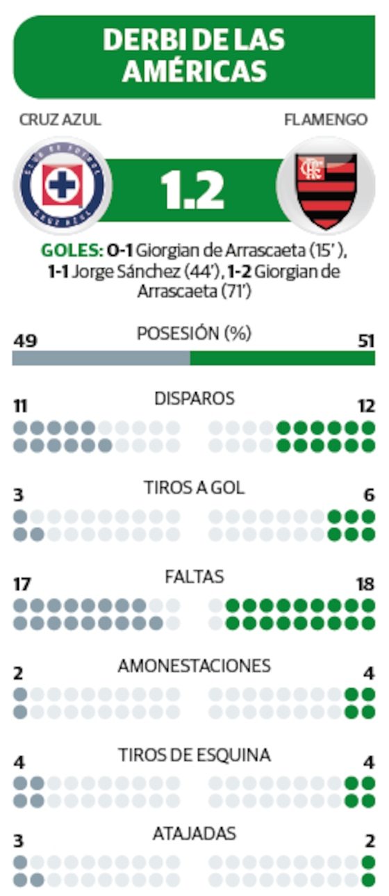 Derbi de las Américas