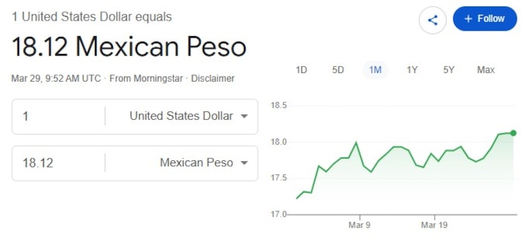 Este es el precio del dólar hoy.