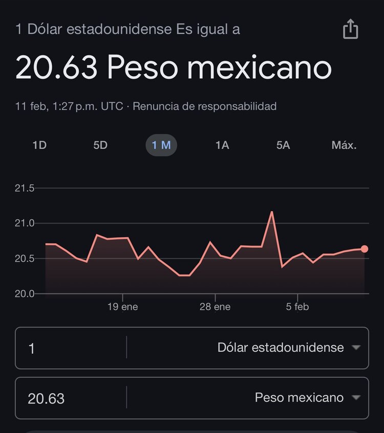 Este es el precio del dólar hoy según Google