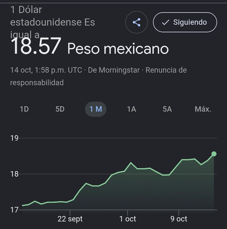 Este es el precio del dólar hoy