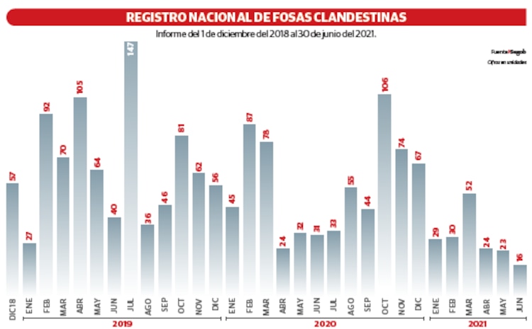 REGISTRO NACIONAL DE FOSAS CLANDESTINAS