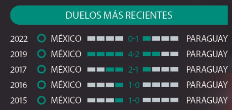 Duelos más recientes