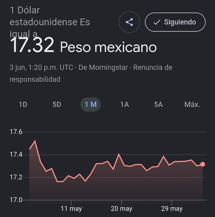 Este es el precio del dólar hoy.