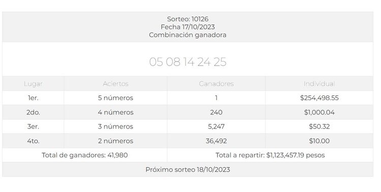 Resultado del Chispazo de las 9 de la noche de hoy.