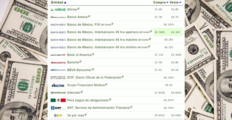 Precio del dolar hoy miercoles 17 de septiembre