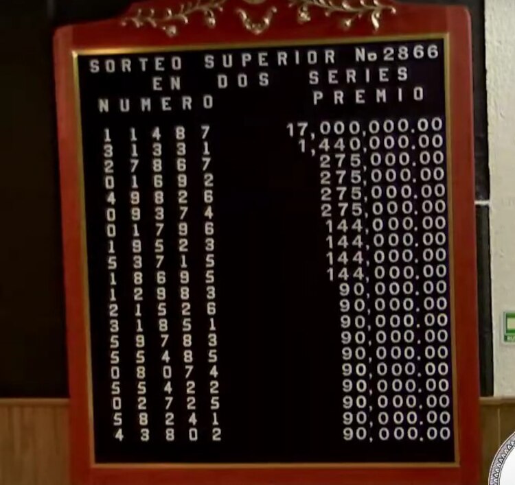 Lista de ganadores del Sorteo Superior 2866.