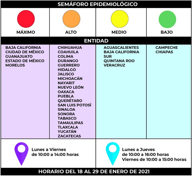SAT horarios de atención según el semáforo epidemiológico