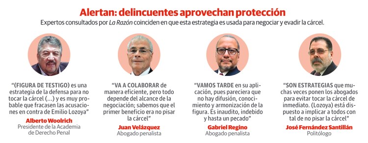Expertos consultados por La Razón coinciden en que esta estrategia es usada para negociar y evadir la cárcel.