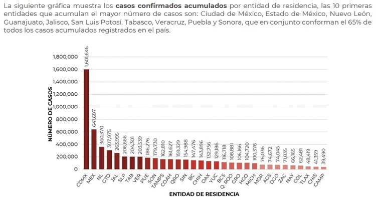 Informe Técnico Diario COVID-19 del sábado 16 de julio de 2022.