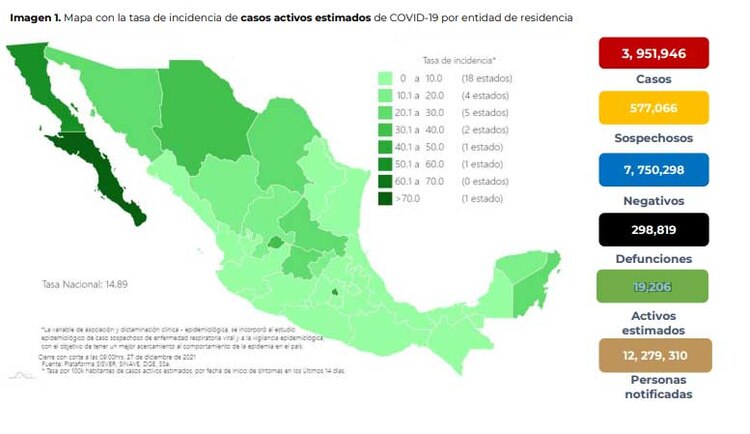 COVID-19: Reporte del 27 de diciembre de 2021