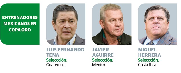 Entrenadores mexicanos en Copa Oro