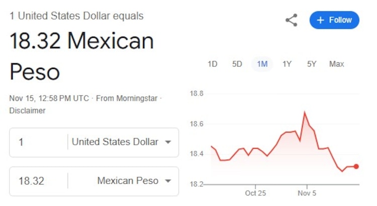 Este es el precio del dólar hoy.