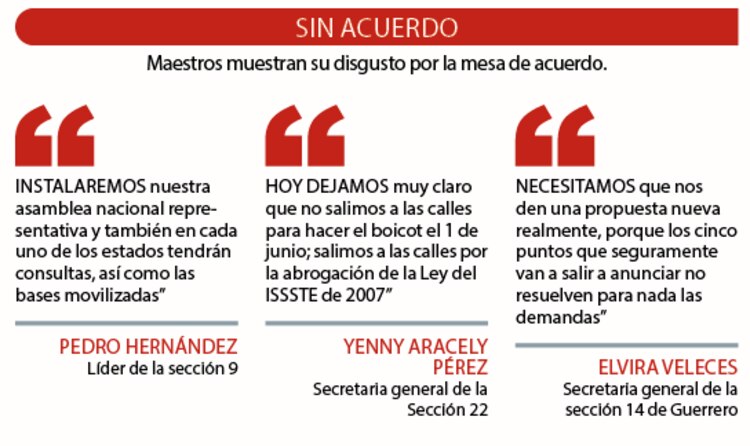 Sin acuerdo │ Maestros muestran su disgusto por la mesa de acuerdo.