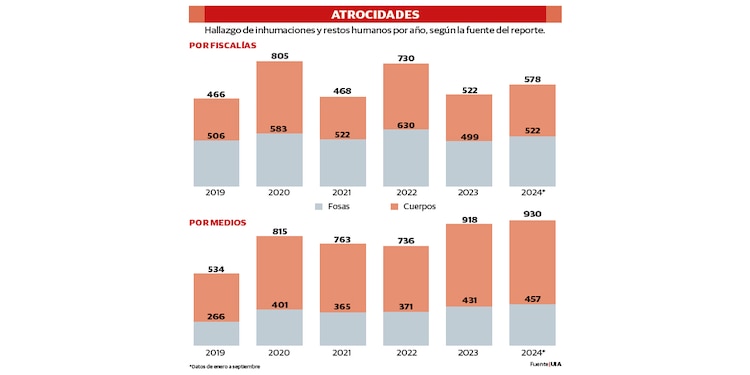 Atrocidades