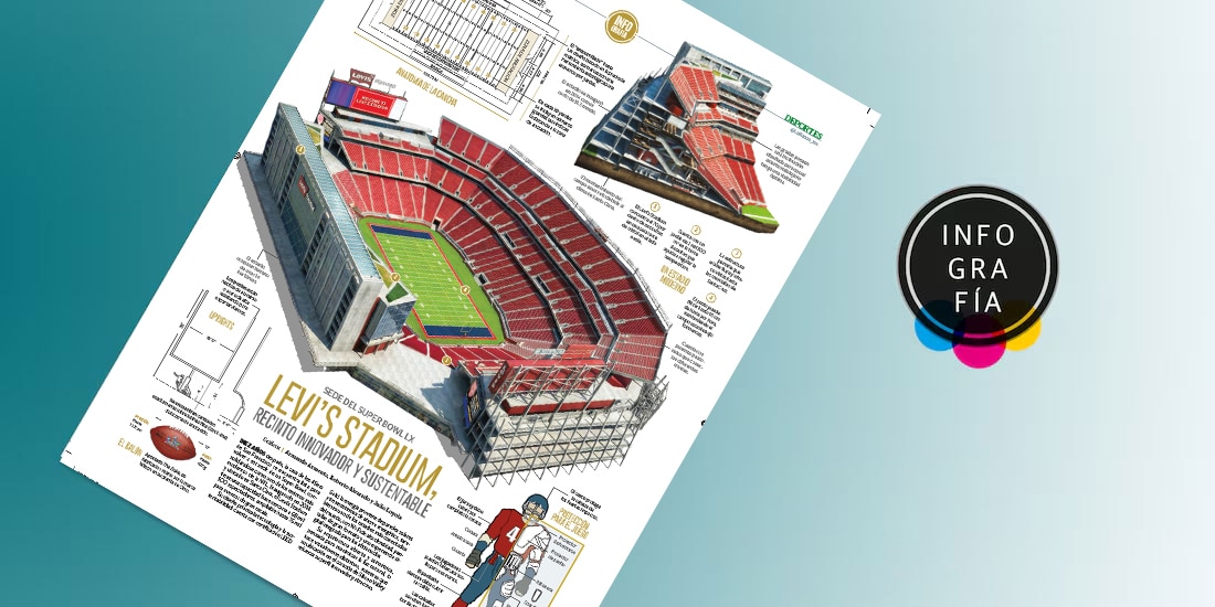 Levi´s Stadium, recinto innovador y sustentable