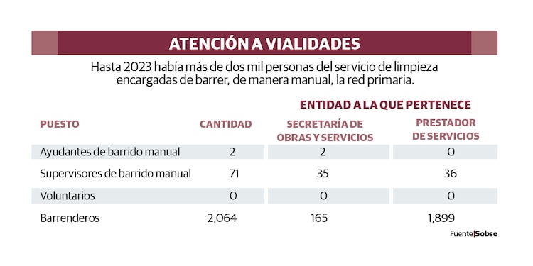 ATENCIÓN A VIALIDADES