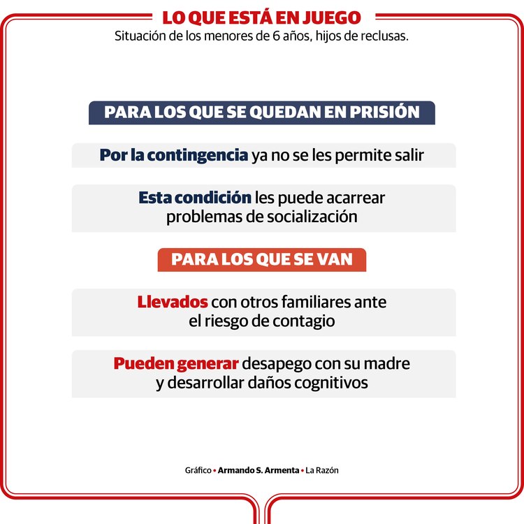 Lo que está en juego