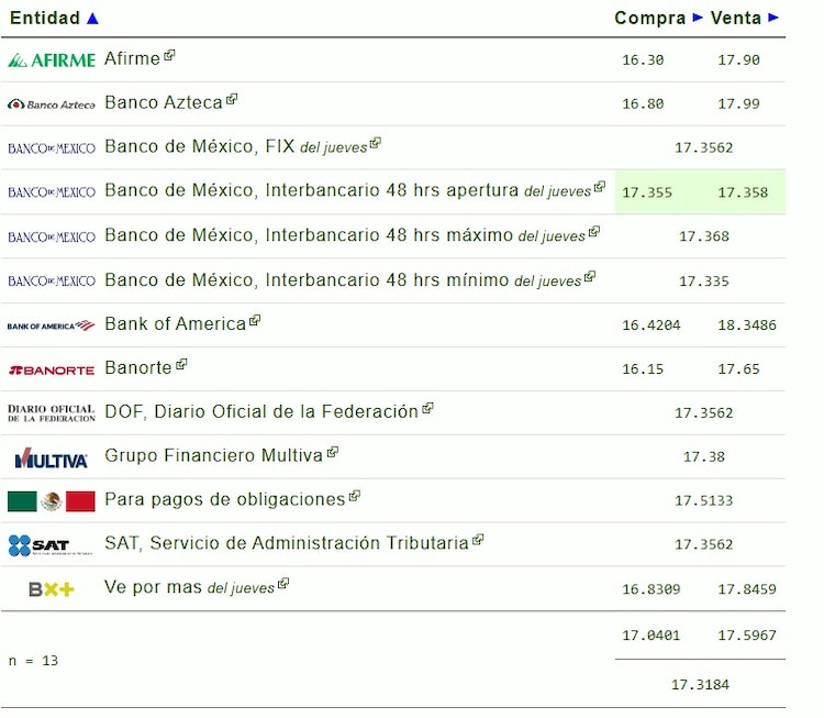 Este es el precio del dólar hoy.