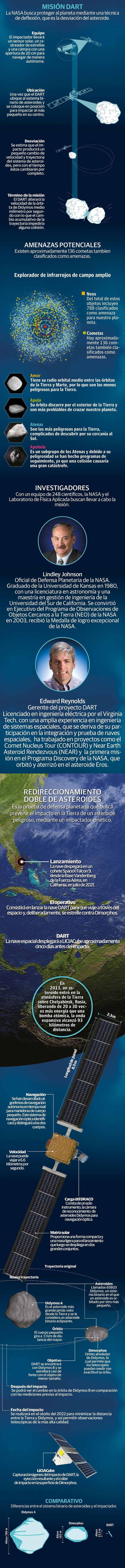 Dimorphos, el asteroide que la NASA busca explota