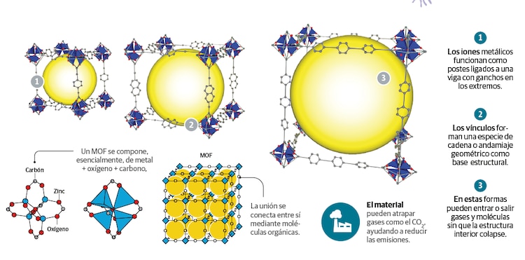 CREARON ESTRUCTURAS CLAVE
CONTRA LA CRISIS CLIMÁTICA