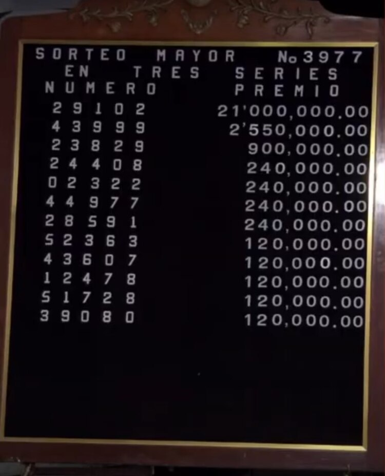 Lista de Ganadores del Sorteo Mayor 3977.