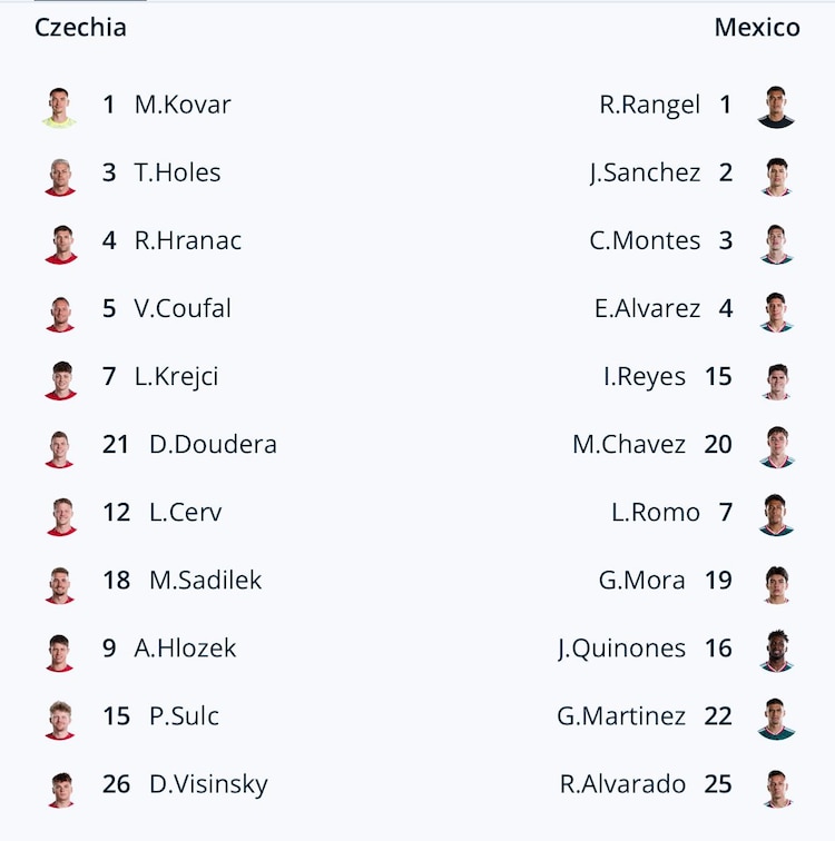 El 11 de Javier Aguirre para el México vs Chequia de la Copa del Mundo 2026