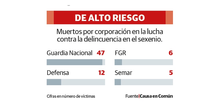 DE ALTO RIESGO