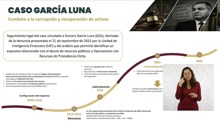 Gráfica oficial.