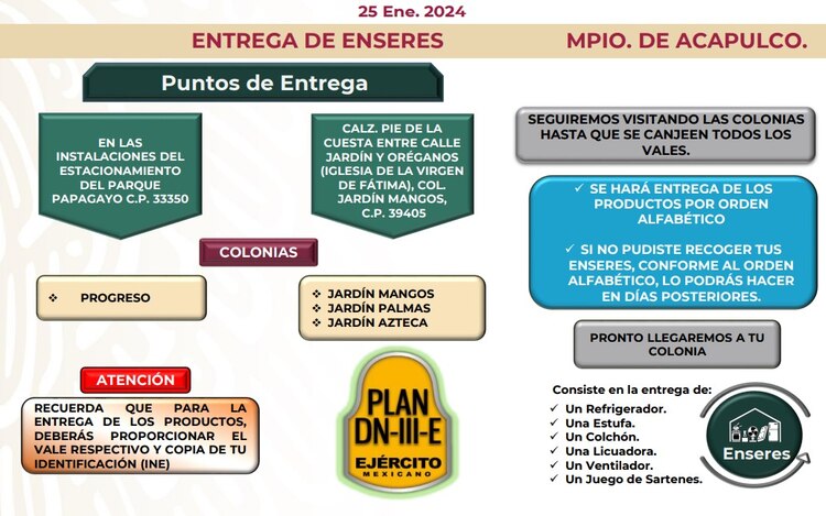 Ubicaciones de la entrega de enseres en Acapulco.