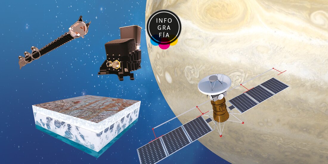 Europa Clipper, la sonda que NASA ensambla en busca de vida en Júpiter