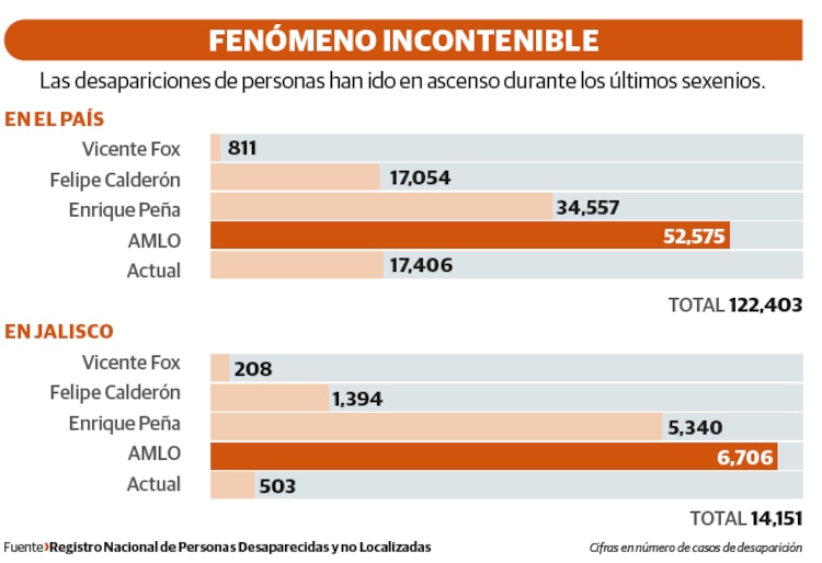 FENÓMENO INCONTENIBLE