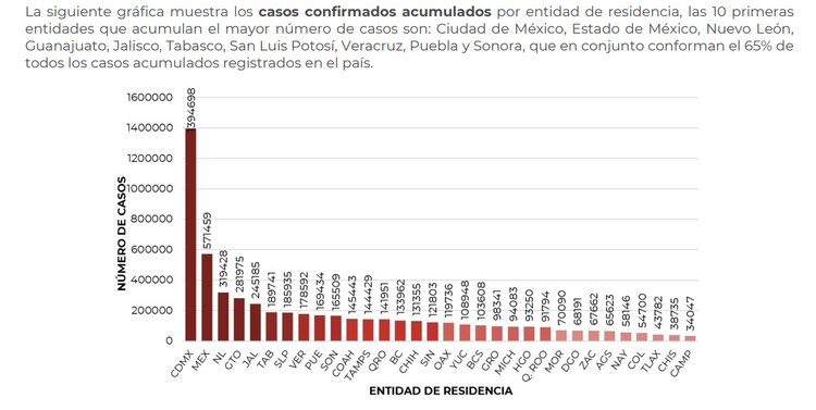 Informe Técnico Diario COVID-19 del 21 de abril de 2022.