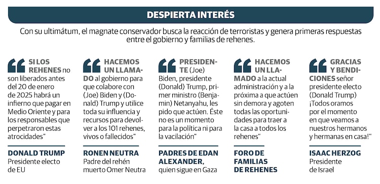 Gráfico