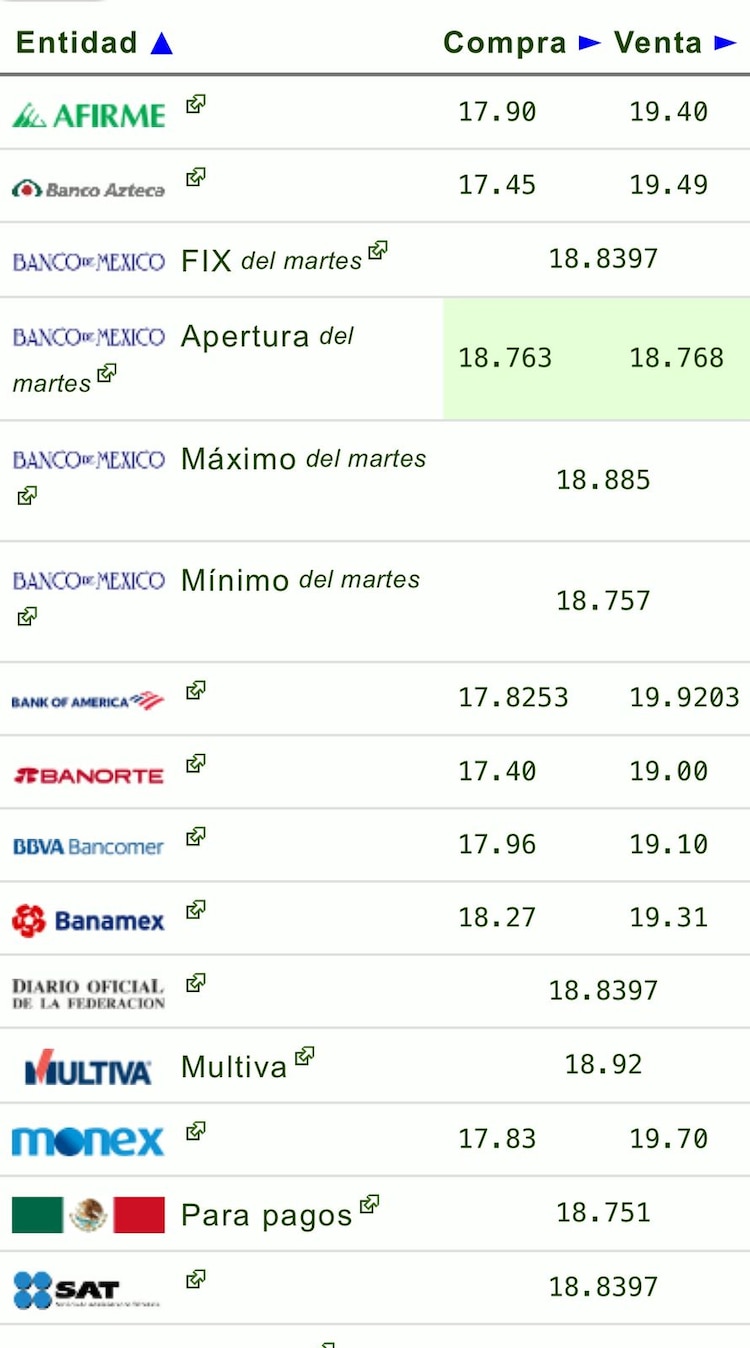 Este es el precio del dólar