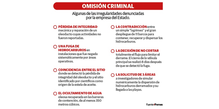 OMISIÓN CRIMINAL
