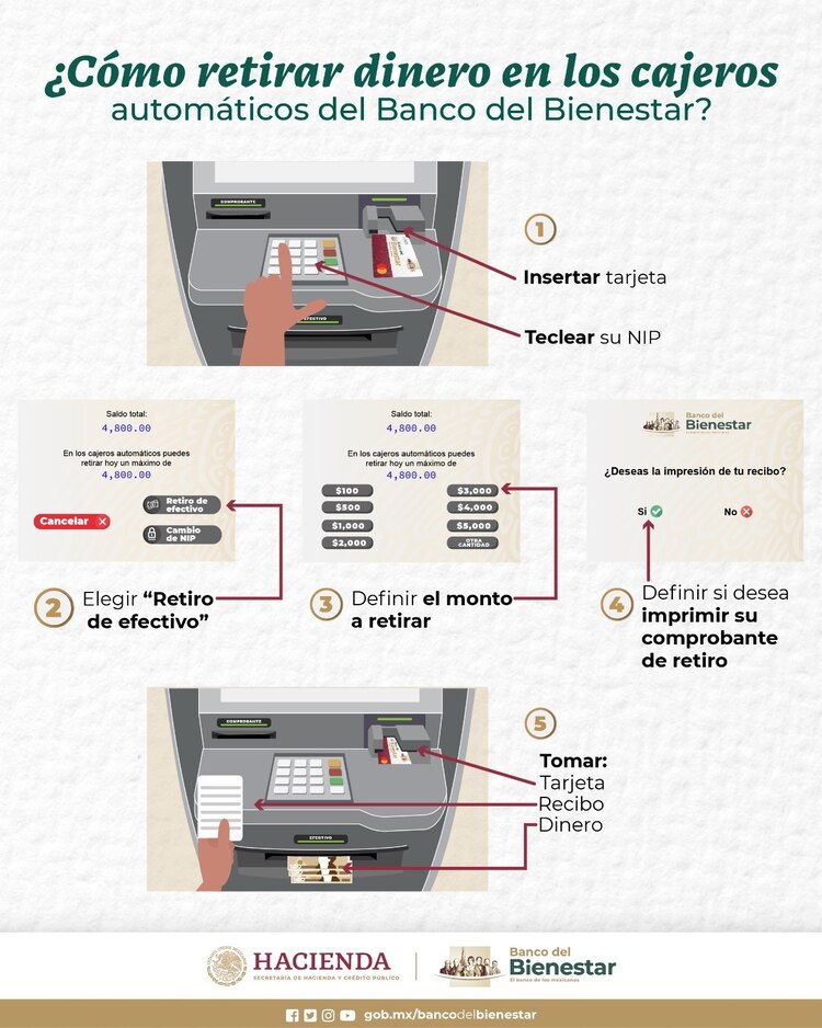 ¿Cómo retirar dinero de un cajero del Bienestar?