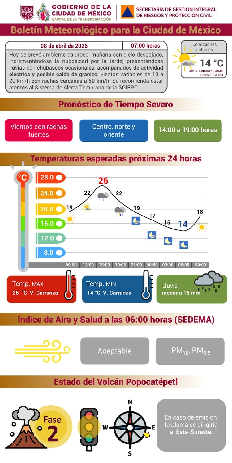 Boletín meteorológicoCDMX 8 de abril
