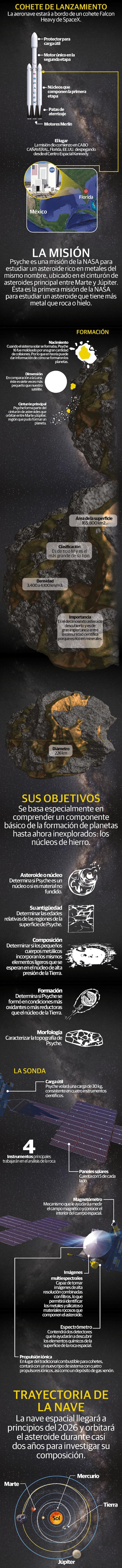 Psyche, el asteroide que promete ser un núcleo expuesto